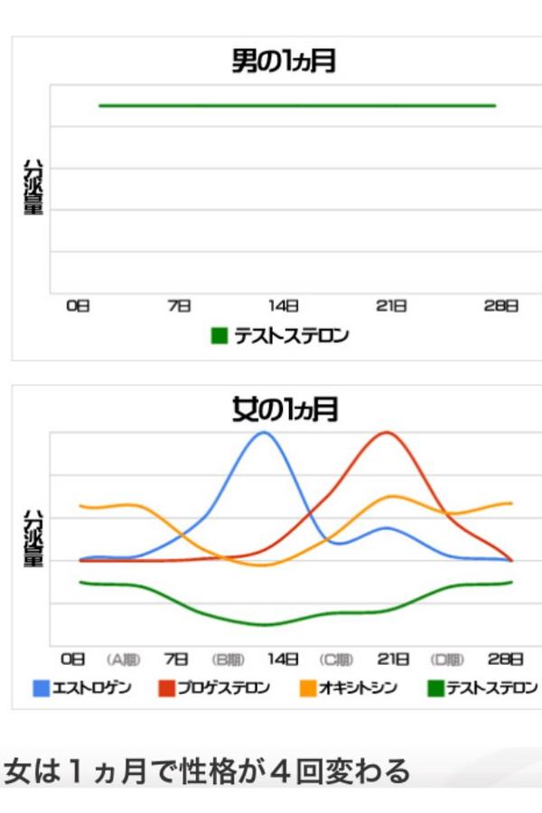 面白画像 女性は１ヶ月に４回性格が変わるらしい おもしろ画像 Net